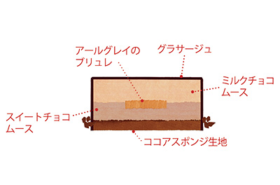 ノエルノワール断面