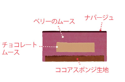 ノエルヴィオレ断面