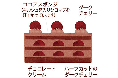 西武東戸塚限定フォレノワール