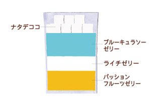 2022ヴェリーヌ「オーロラ」