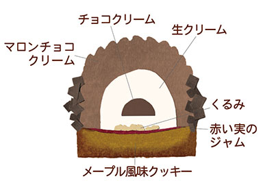 モンブランカットイメージ