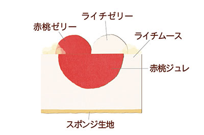 ライチ・ペッシュルージュ