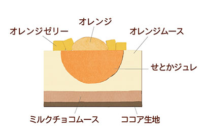 オランジュ・ショコラ