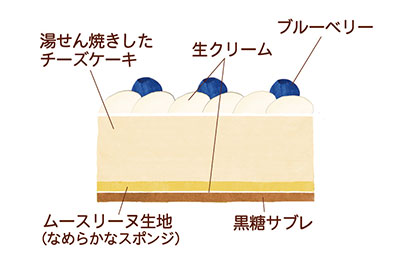 【リニューアル版】フォンダンフロマージュイラスト