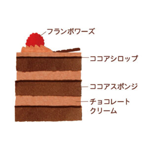 ショップ取扱シャンティショコラプティ