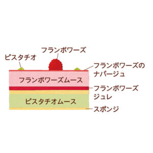 ショップ取扱フランボワーズピスターシュ