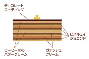 季節限定オペラ断面イラスト