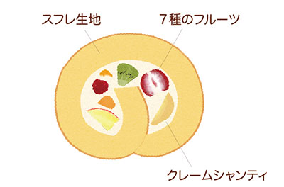 七福ロール　断面