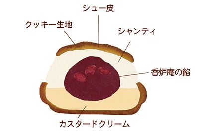 断面図イラスト