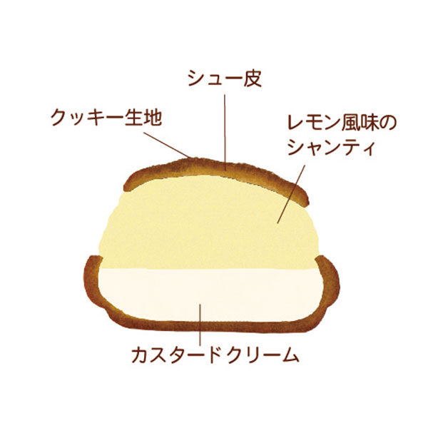 画像3
