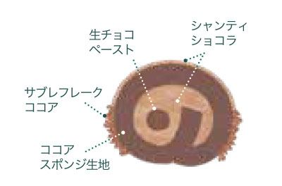 ブッシュドノエル説明