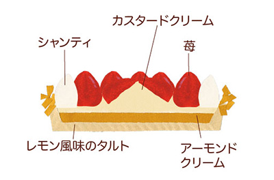 hinadecoタルトフレーズ